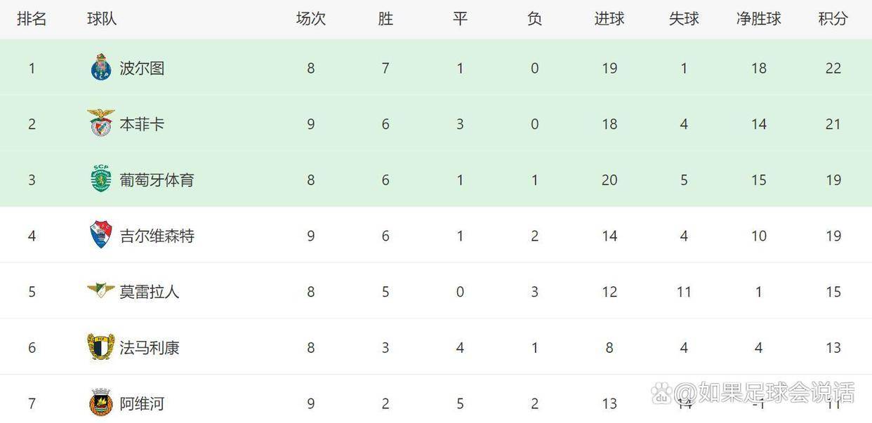 开云体育官方登录入口-包含集结日突围战来临；皇家马德里围绕葡超手感冰凉；目标明确；赛程密集仍需轮换的词条